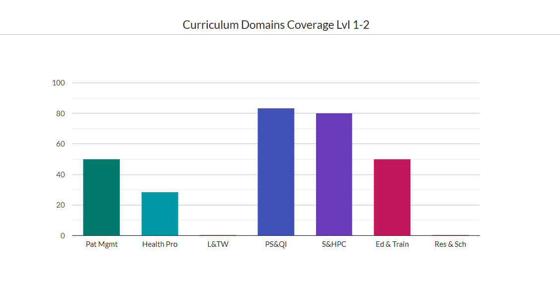 curriculum domains coverage.png