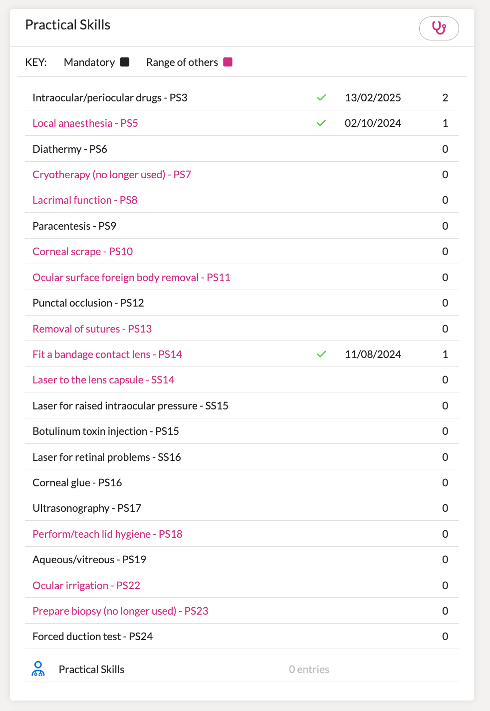 Ophthalmology_Curriculum_-_Current_-_FourteenFish.png