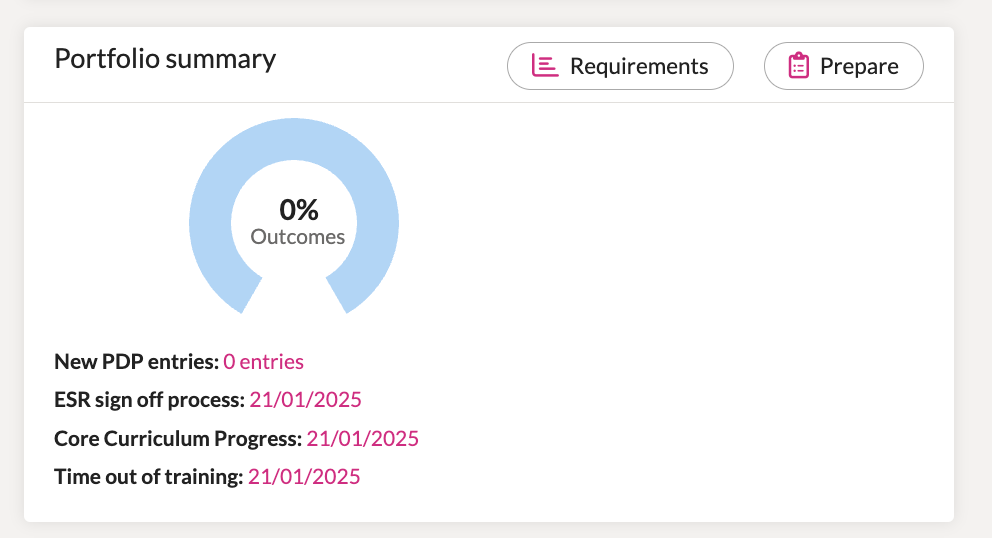 Ophthalmology_Curriculum_-_Current_-_FourteenFish.png