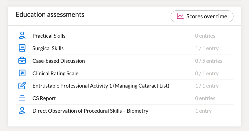 Ophthalmology_Curriculum_-_Current_-_FourteenFish.png