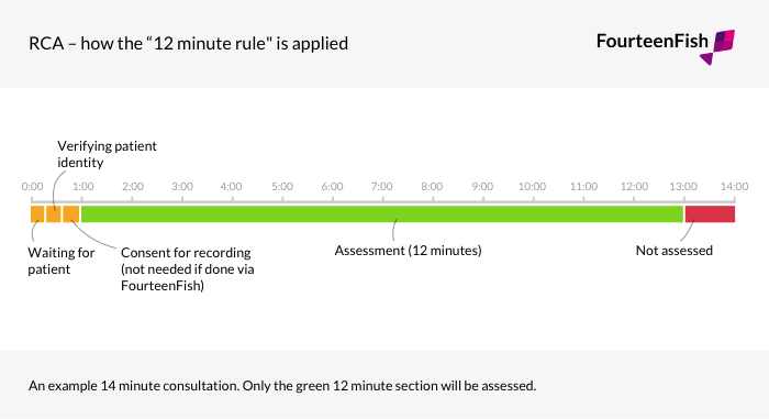 12_minute_rule.png